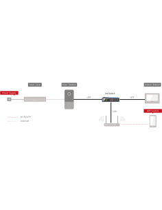 Hikvision Видео-домофон комплект с DS-KH6320-WTE1 дисплей и DS-KV6113-WPE1 входен панел, IP система, - DS-KIS603-P - Цена | LEDs 2