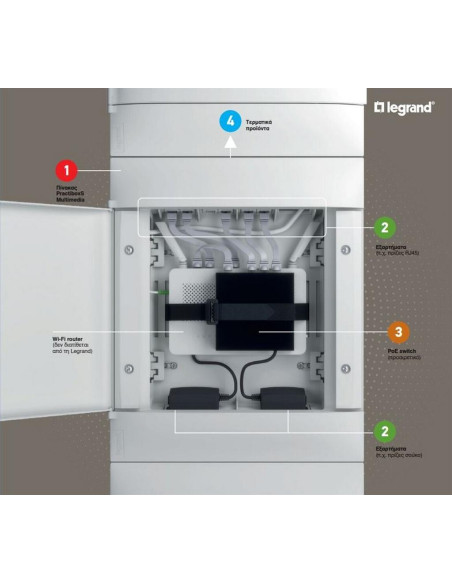 Legrand Табло МУЛТИМЕДИЙНО за скрит монтаж LV2 Practibox S с бяла