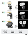 Rabalux Valpovo Соларно осветление IP44 LED 2,4W 4000K 77019 - 8