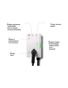 ABB Зарядна станция за стена Terra 22.1 kW, 3P 32A, с контакт Type 2, IP54 IK08, /до изчерпване/ - 6AGC081279 - Цена | LEDs4econ 2