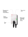 ABB Зарядна станция за стена Terra 22.1 kW, 3P 32A, с контакт Type 2, IP54 IK08,  /до изчерпване/ - 6AGC081279 - 2