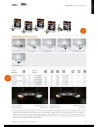 OSRAM Авто LED H7 67210CW 14W 12V/24V PX26D FS2 Ledvance 2бр. в опаковка - 4052899605084 - 4