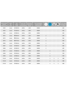 Rabalux Lucas Плафон IP20 LED 24W 4000 3074 - Цена | LEDs4economy 2