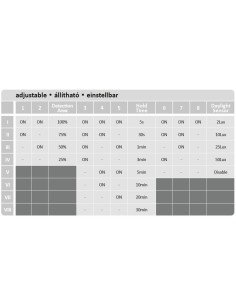 Rabalux Lucas Плафон IP44 LED 18W 4000 71133 - Цена | LEDs4economy 2